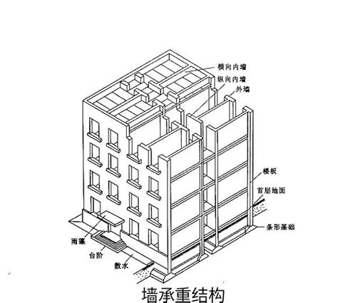 建築結構分析 和火